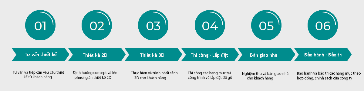 Quảng Cáo